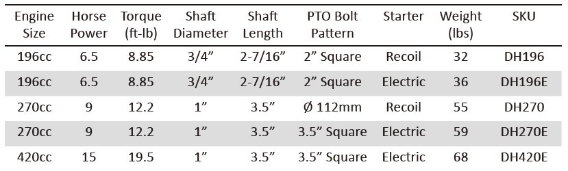 9HP Electric Start Gas Powered Engine