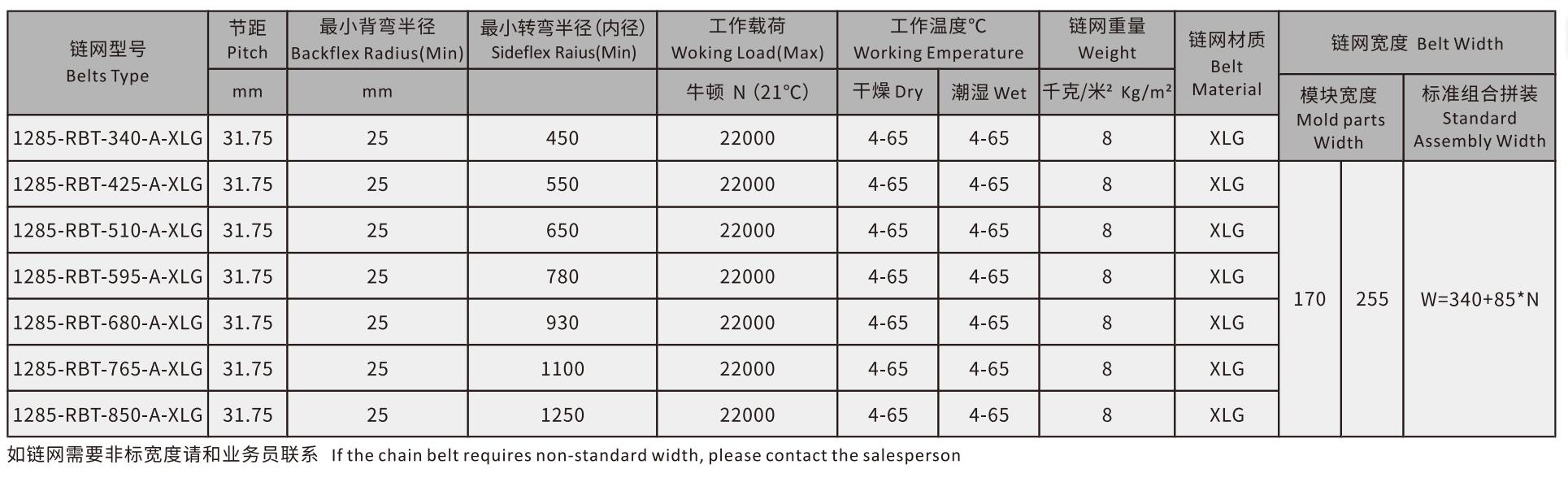 1285 Series Auto Radius Sideflex Variable Pitch Flat Top Plastic Leaf Chain with Side Auto Run for Transmission Chains