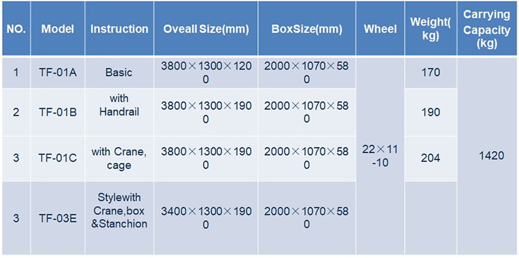 16 Inch Wheels Quick Release Bike Bicycle Large Cargo Trailer for Easy Storage and Transportation