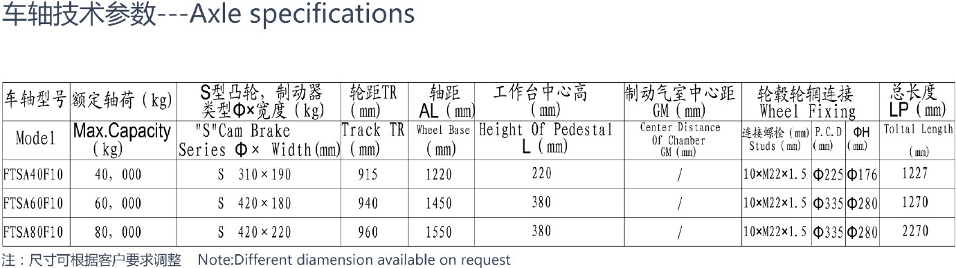 Heavy Duty Series FTSA40F10 FTSA60F10 FTSA80F10 Trailer  Tandem Pendel Axle