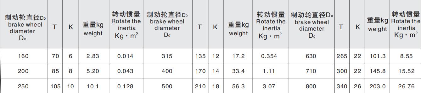 Customized Planetary Gear Coupling Drum Shape Gear Coupling with the Brake Wheel