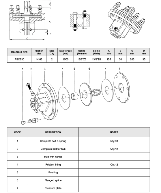 Agricultural Friction Torque Limiter (FCS)