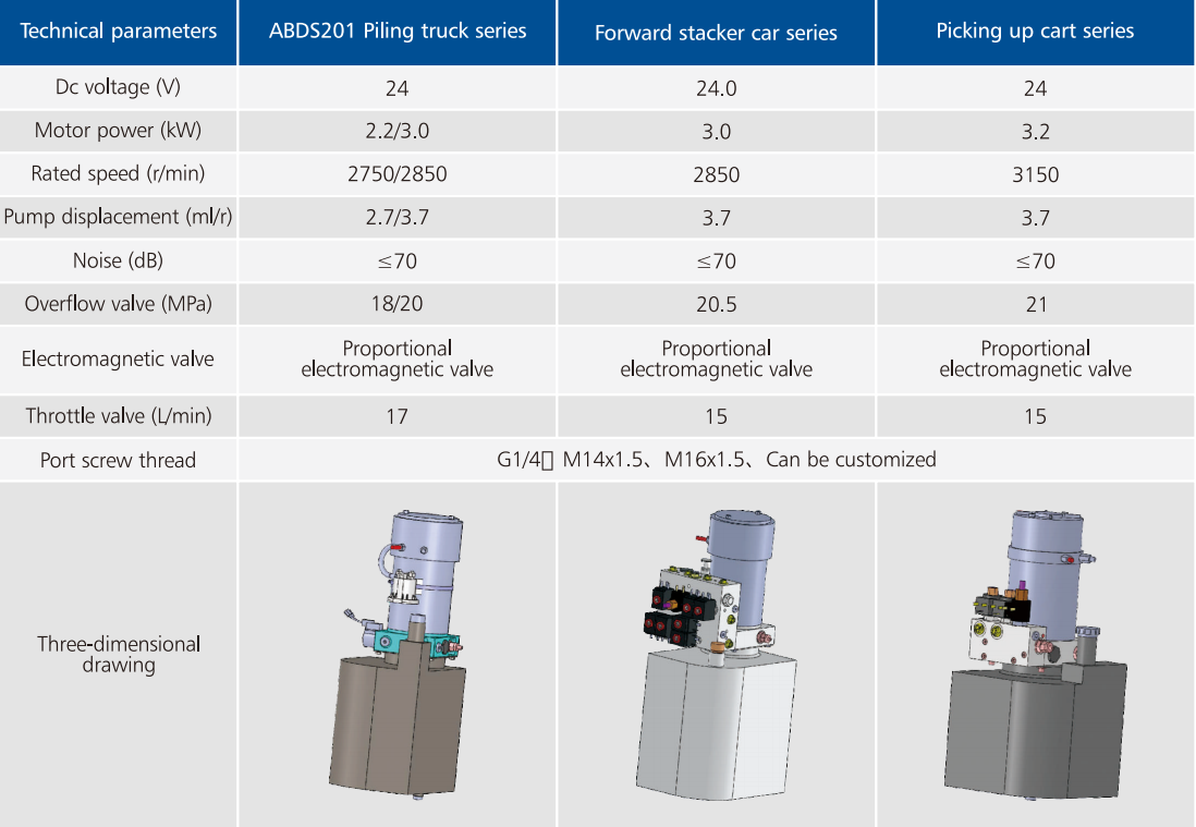Good Quality Wholesale Prices Professional Factory Forward Stacker Car Series Hydraulic Power Unit for Sale
