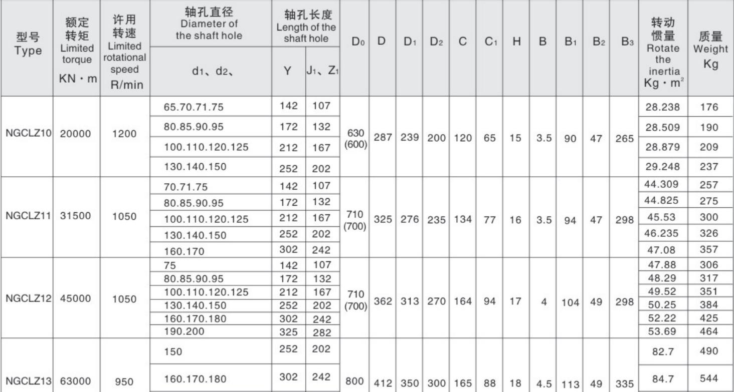 Low Price Guaranteed Quality Drum Helical Flexible Shaft Coupling Curved Tooth Gear Coupling