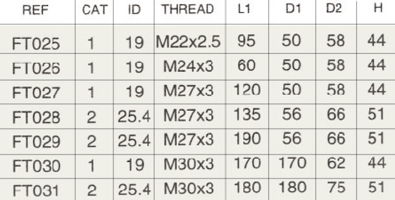 FT025/FT026/FT027/FT028/FT029/FT030/FT031 Durable Agricultural Spare Parts Toplink End Fits Tractor