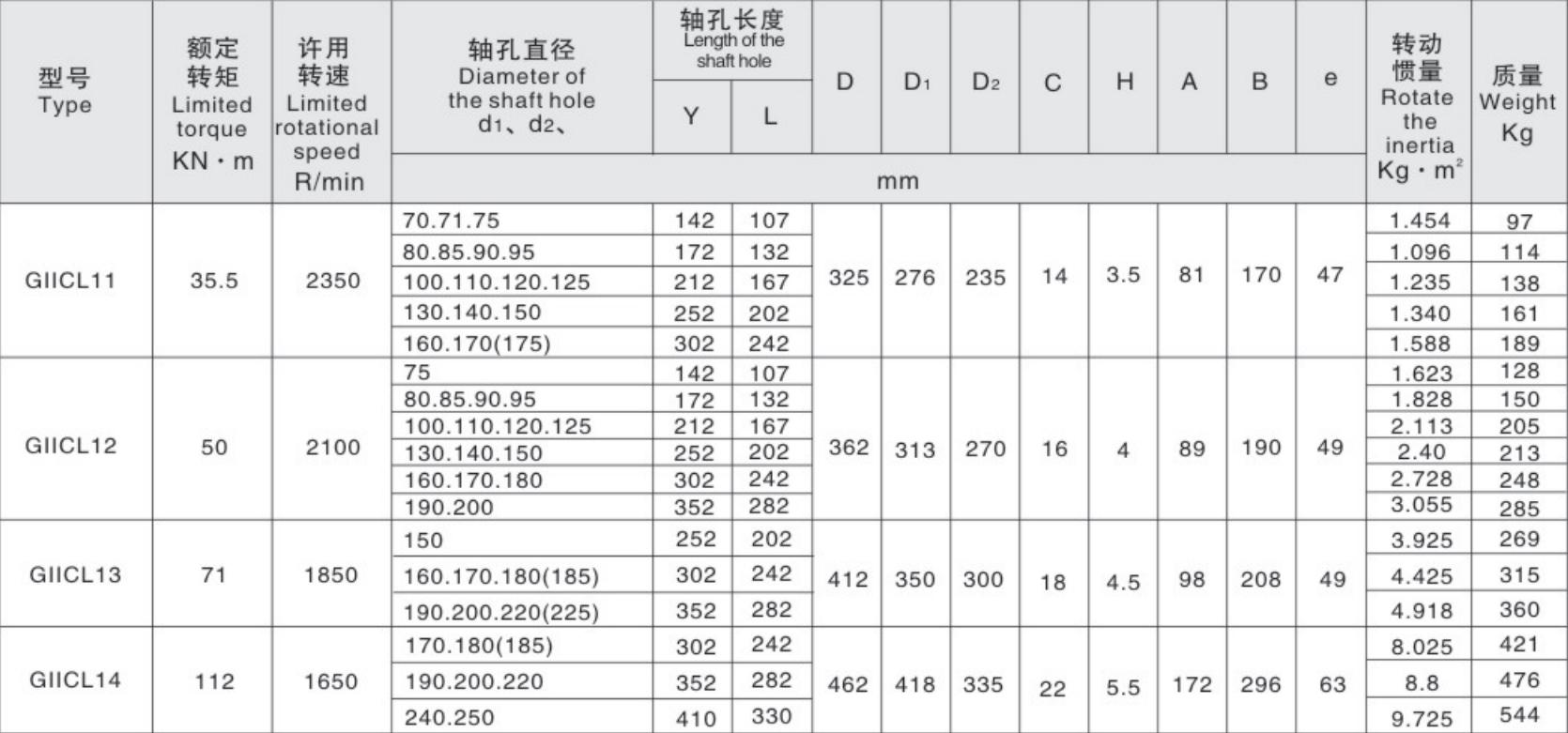 Giicl Gear Tooth Coupling Drum Shape Gear Couplings Gear Coupling Manufacture
