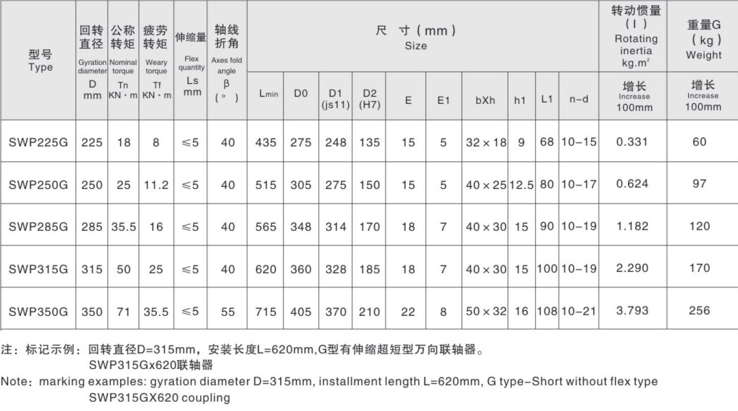 High Transmission Efficiency Universal Cross Joint Coupling Part Axletree Super Short Flex Type Universal Joint Coupling