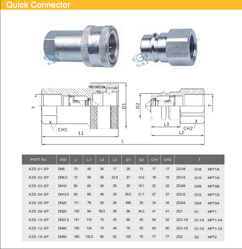 KZE 3/8 Inch  NPT/BSP Thread  Female /male Hydraulic Quick Connector &hydraulic Quick Release Coupling