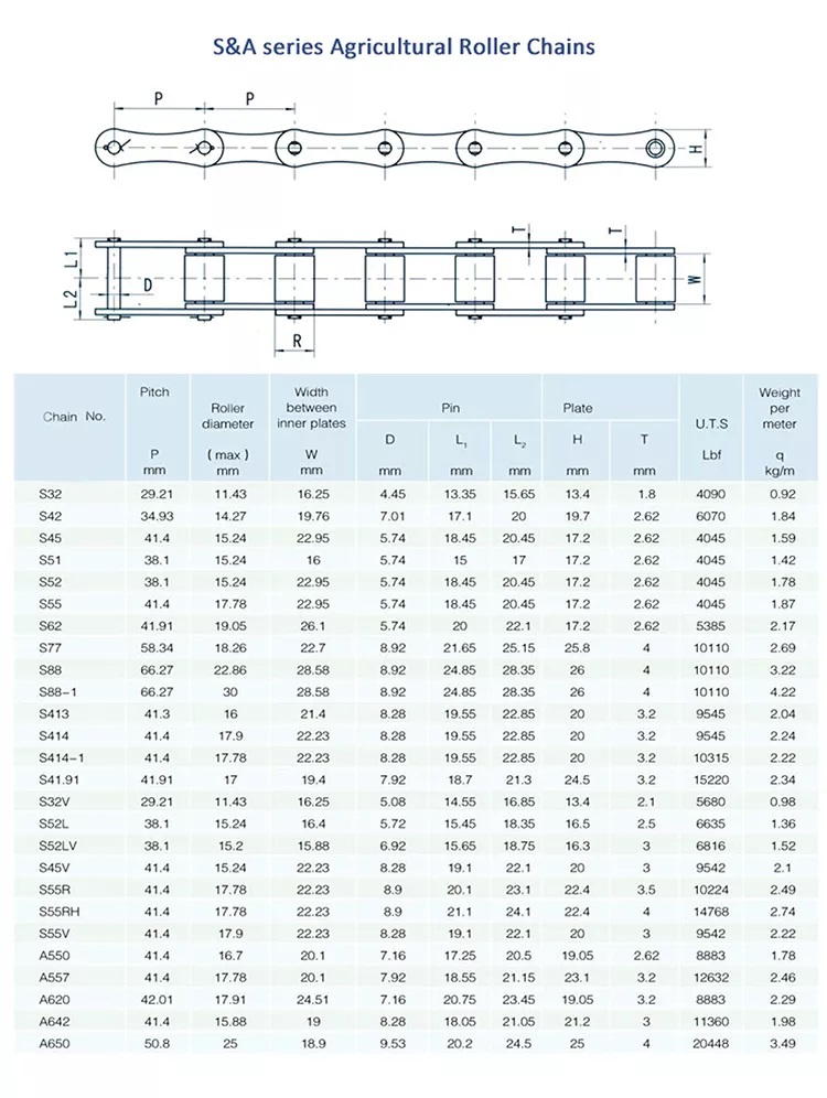 Industrial Drag Reliable Machinery Agricultural Roller Chains