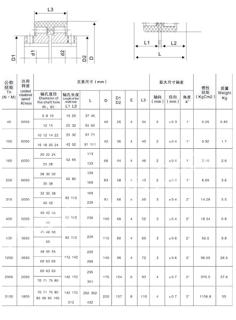 Nylon Gear Coupling Gear Couplings Torsionally Rigid Continous Sleeve High Rigid Gear Rigid Couplings