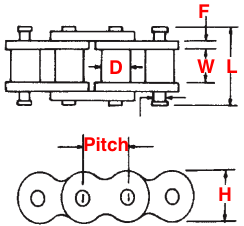 Light Duty 25 Series 4ft Size #25 Plastic Roller Chain