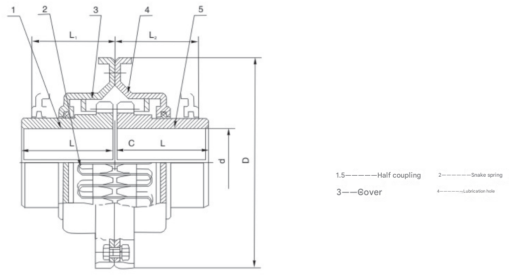 Guaranteed Quality Snake Grid Flexible Coupling Casing Axial Mount Grid Coupling