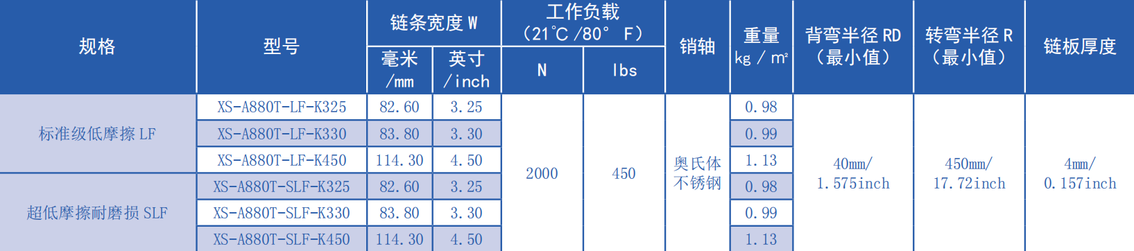 880 Series Flat Top Curve Chain-Vacuum Hook Type Plastic Chain for Sale