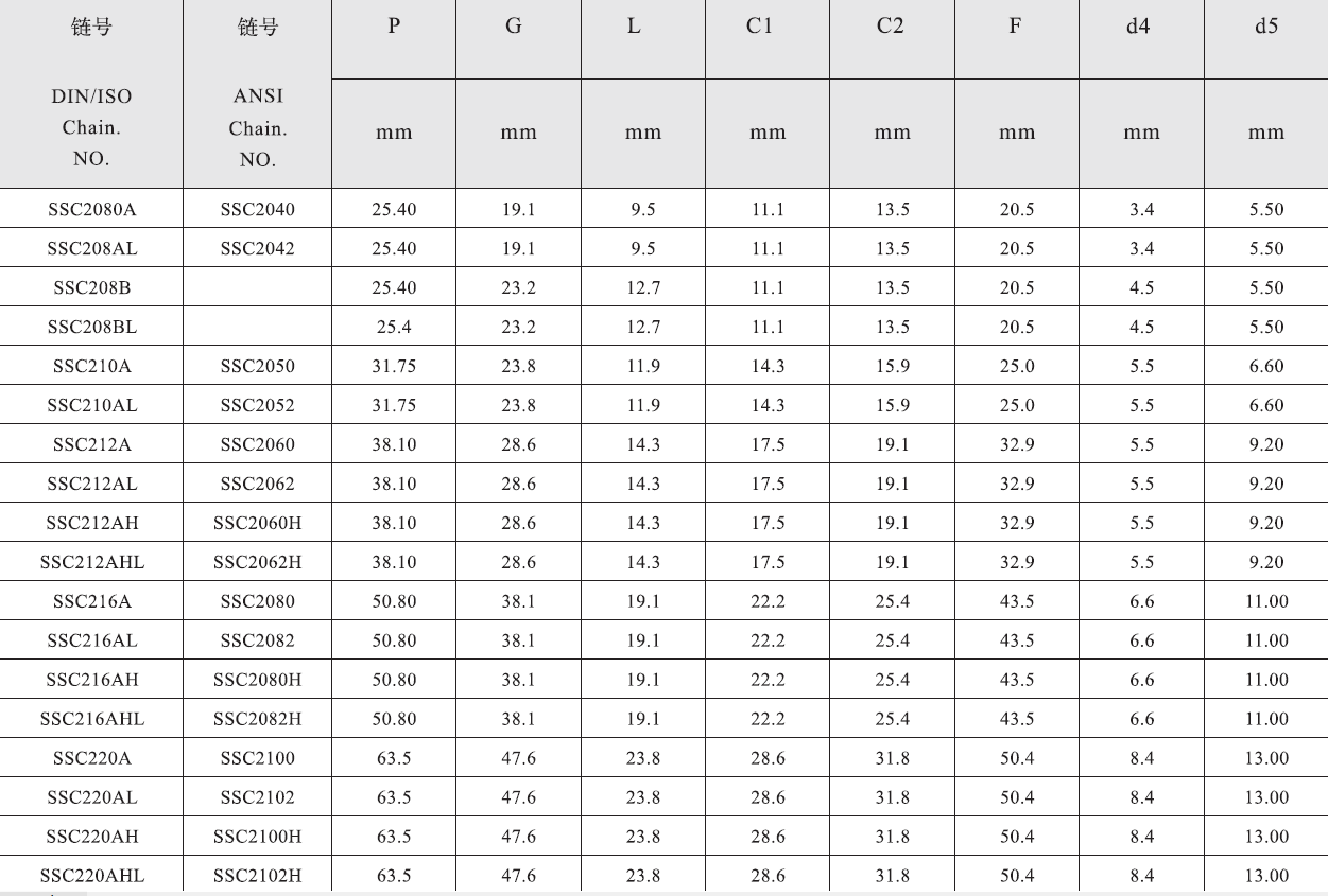 SSC224AHLSA2F1 Stainless Steel Double Pitch Conveyor Chain SA1 SA2 SK1 SK2 Attachments Steel Sprockets for Restaurant Industries