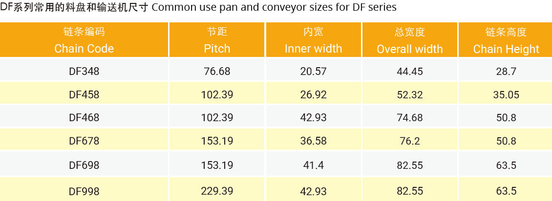 Customized Chain Link Wear-resistant Conveyor Drop Forged Scraper Chain for Coal Mining Industry