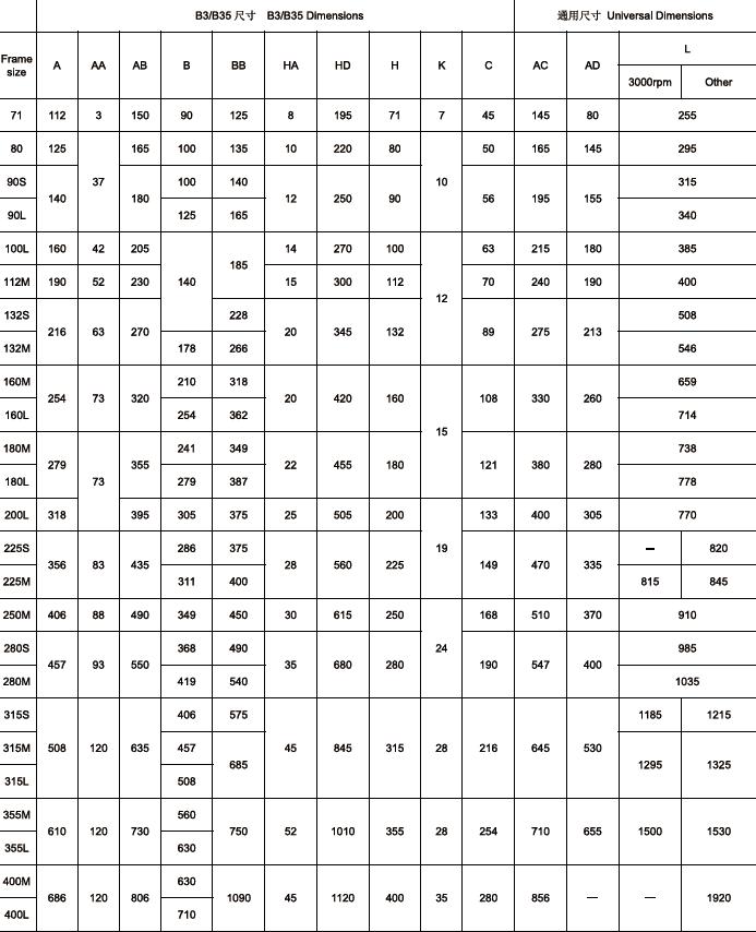 AC Servo Motor Standard Frame Size 1000/750rpm Rare Earth Permanent Magnet Energy-saving Three Phase Synchronous Motors