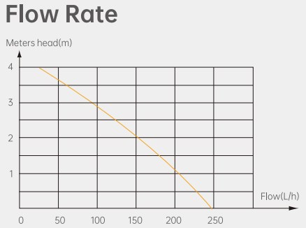 1L 15W PC-250A Condensate Tank Pump Splash-Proof and Dust-Proof Design for Home Air Conditioning Electric Power Source
