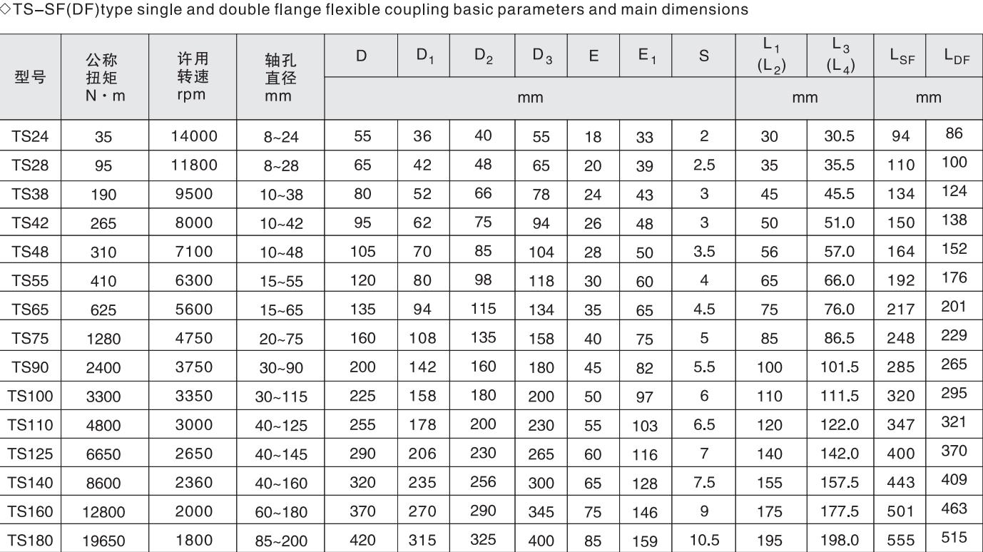 Grid Flexible Jaw Coupling Single and Double Flange Flexible Coupling for Heavy Machinery