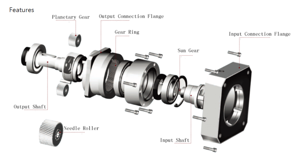 FAD Series High Precision Cast Iron Stepper Motor Planetary Worm Gearbox Speed Reducer for Servo Motor