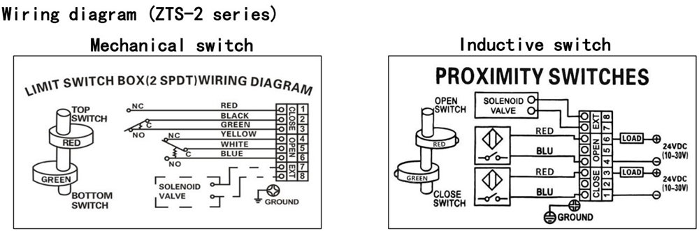 Promotional Various ZTS-2 Weather-proof Limit Switch Box for Neumatic Actuator