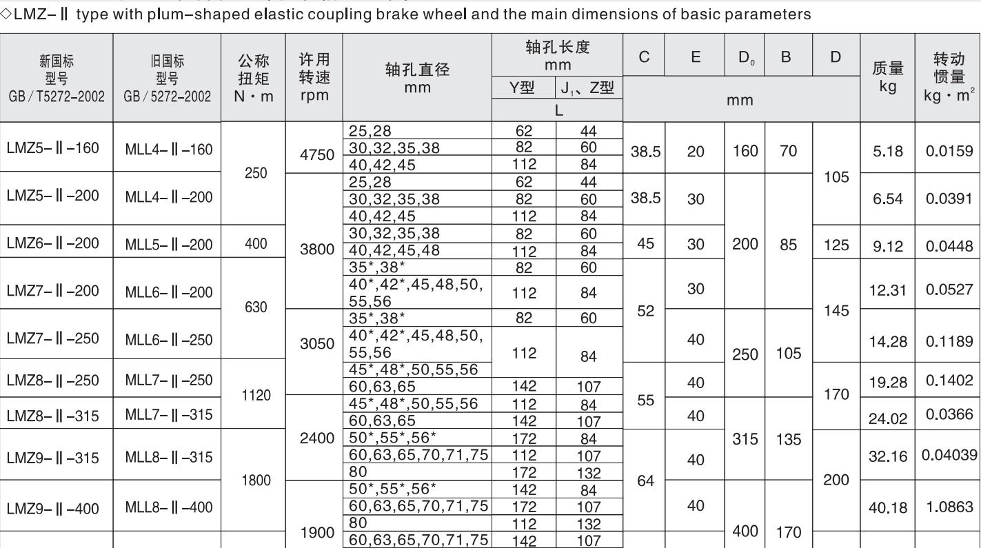 Promotional Various Flexible Jaw Coupling Claw Elastic Shaft Coupling with Brake Wheel