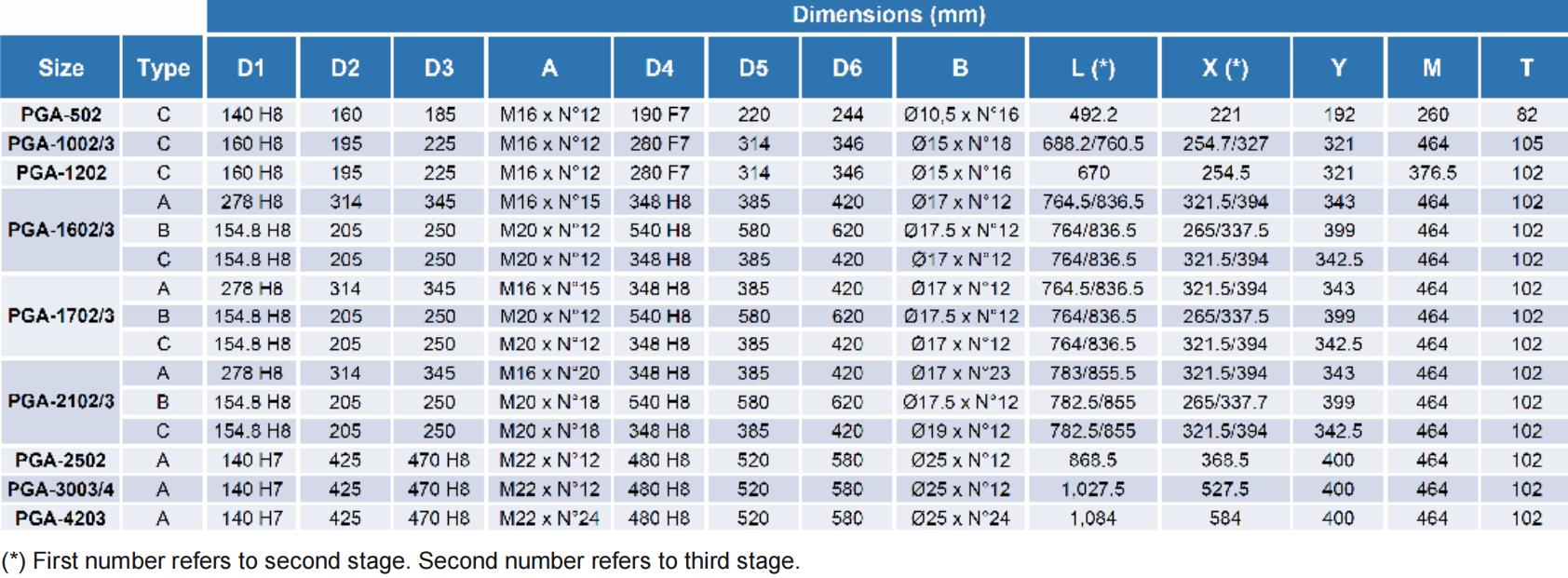 High Speed Auger Drive Custom High Torque Agricultural Small Feed Mixer Planetary Gearbox for Trailed Feed Mixers
