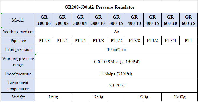 G Series GR400-10/15 Air Source Treatment Unit air drying Compressed Air System Filter Pressure Regulator for sale
