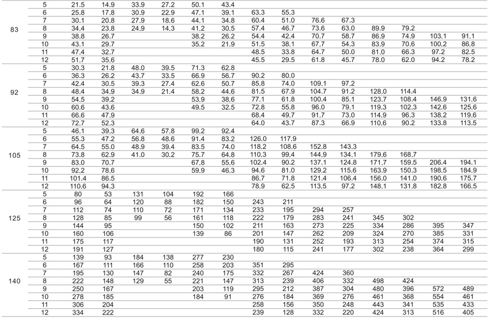 Factory Price Stainless Steel Neumatic Actuator for Valves/valve Gearboxes