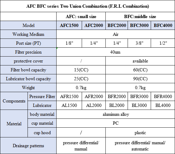 AFC Series Air Filter Combination AFC1500/2000 Two Union F.R.L Combination Air Source Treatment Unit Air Source Processor
