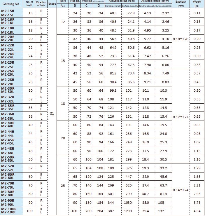 Ground Helical Gears