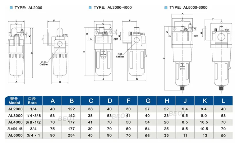 AC Series AL5000-06/10 automatic oil lubricator Air Source Treatment Unit Filter Pressure Regulator for Compressed Air System