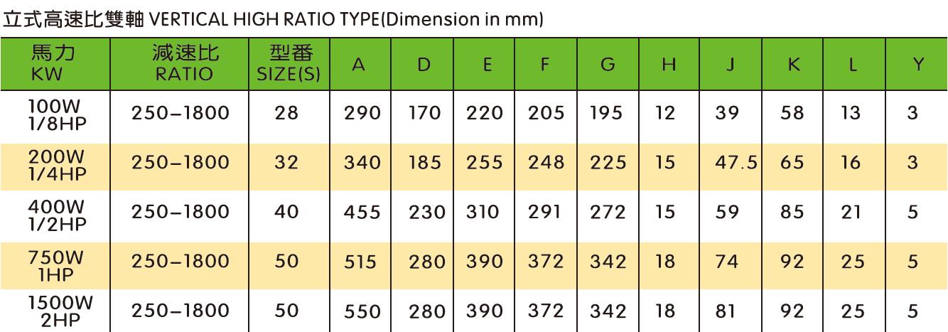 High Ratio Vertical/Horizontal Gearbox Motor Drive Double Shaft Type Reducer With AC Electric Motor