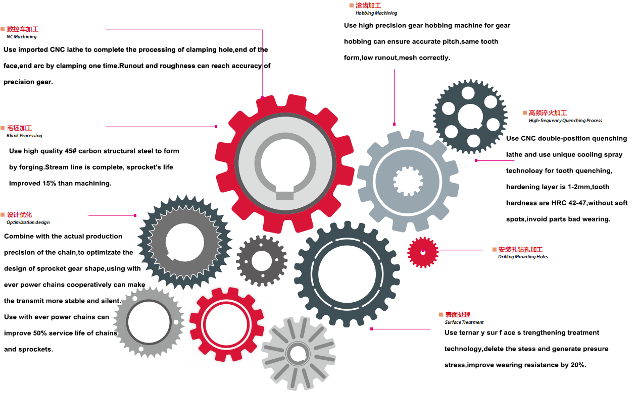 Agricultural Machinery Spare Parts Chains and Sprockets for Sale