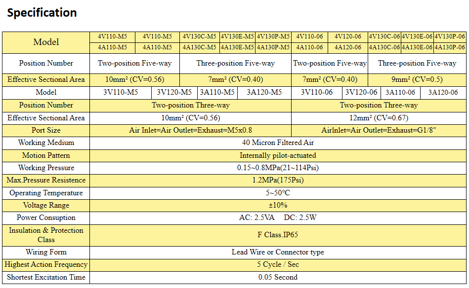Custom Design 4A400 Series 4A410-15 Pneumatic Control Solenoid Valve for Sale