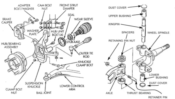 1000UTV Mounting Seat Wheel Hub for 1000CC Beach Truck Front Rear Wheels