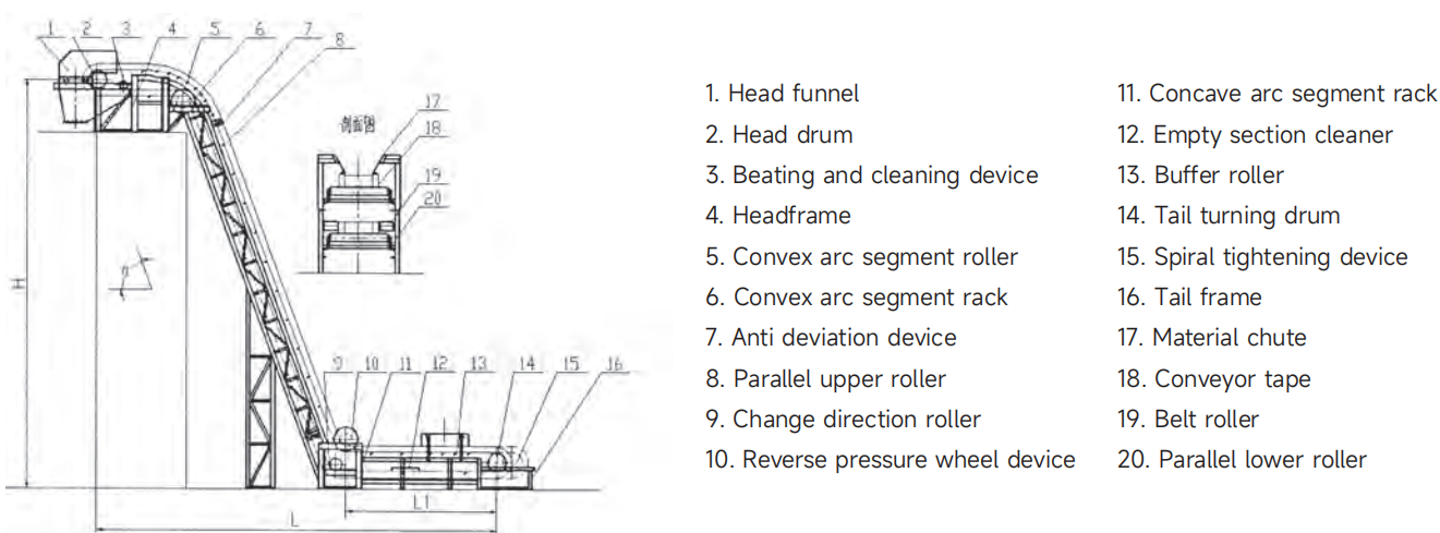 High Angle Edge Belt Conveyor Large Conveying Capacity Long Life Material Handling Transport -25C 40C Adaptation Automatic Grade