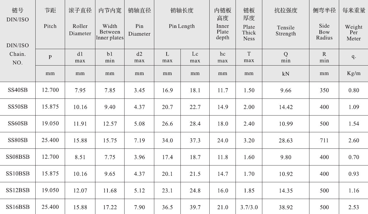SS08BSB Stainless Steel Side Bow Chain and Sprockets for Restaurant Use