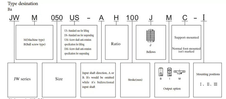 SWL Series Worm Screw Jack Worm Gear Screw Jack