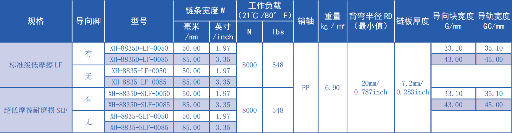 8835 Series 8.8mm Ultra-small Pitch Flat Top Straight Chain Plastic Chain for Sale