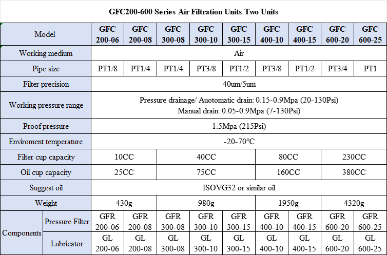 GFC Series GFC300-08/10/15 Air Source Treatment Unit Pneumatic Oil Lubricator Air Regulator for Compressed Air System