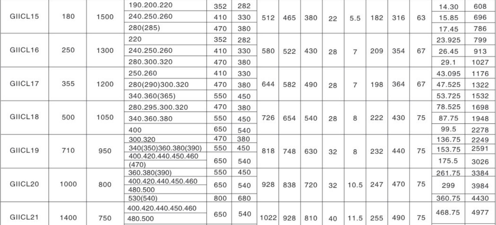 Giicl Gear Tooth Coupling Drum Shape Gear Couplings Gear Coupling Manufacture