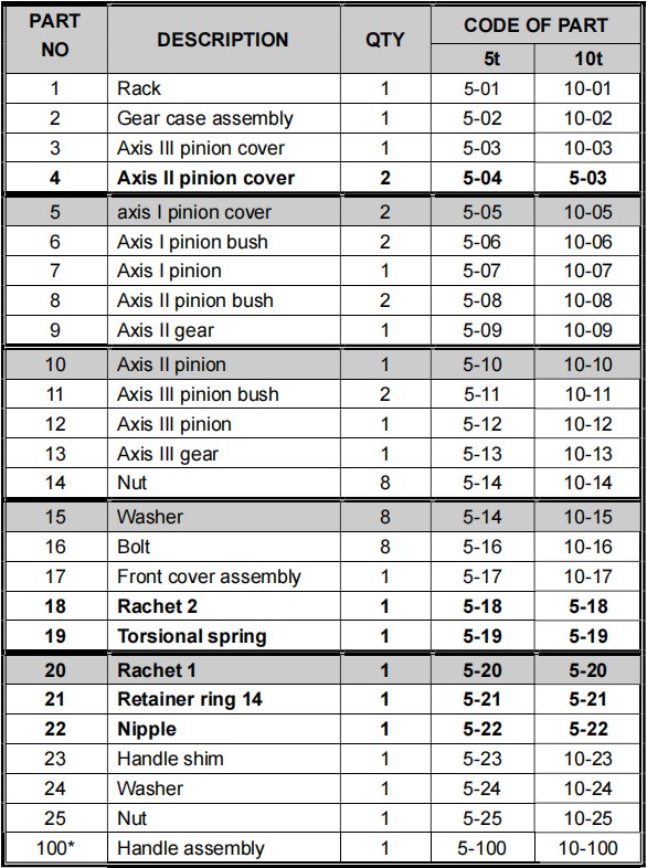 Widely Used Safe Mechanical 5t and 10t Wall Mounted MJW Series Hang Steel Jack for Sale