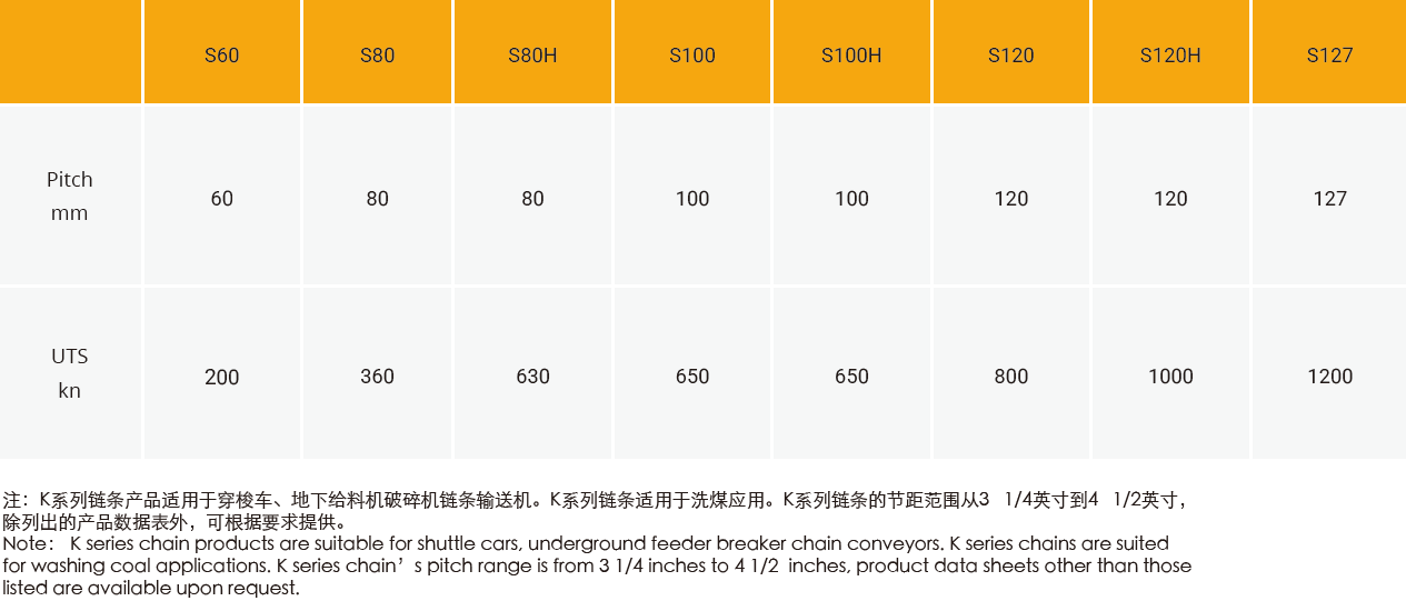 Custom Heavy Duty Drive Mining Chains Sprocket Transmission Apron Feeder Crawler Single Strand Drop Forged Ladder Conveyor Chain