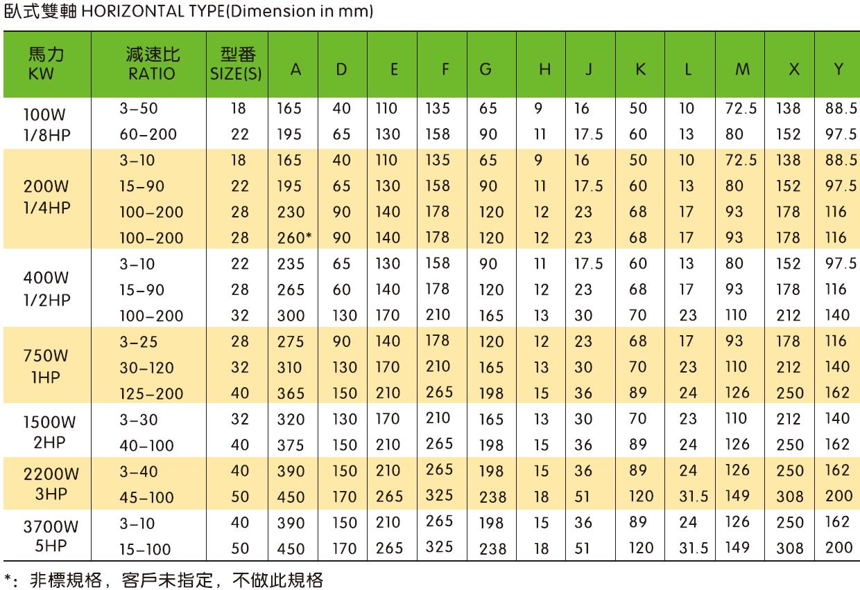 0.1kW-3.7kW Vertical/Horizontal Gearbox Motor Drive Double Shaft Type Reducer With Motor