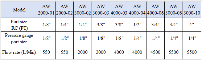 AC Series AW2002-02 Air Source Treatment Unit Filter Pressure Regulator for Compressed Air System
