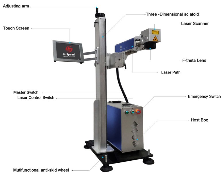 30W/50W/70W/100W Fiber Online Flying Laser Marker for Plastic Pipe Coding