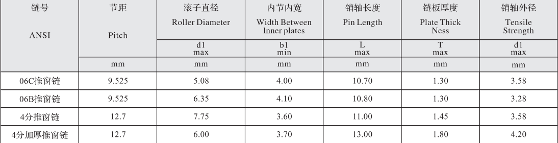 08ASS-N15 Stainless Steel Window Opener Chain with 7.92mm Roller Diameter & 12.7mm Pitch for Restaurants