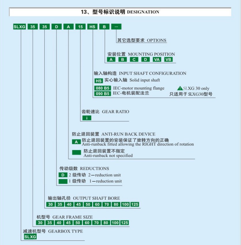 Ta Series Parallel Shaft Arm Mounted Gearbox Gearmotor Conveyor Speed Gear Reducer for Mining Belt Transmission System