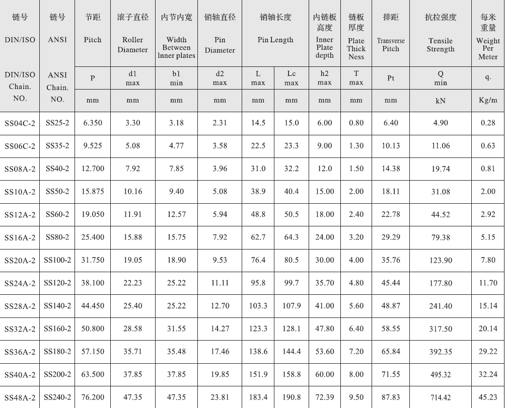 SS32A-2 a Series Stainless Steel Short 50.8mm Pitch Precision Duplex Roller Chain and Sprockets for Restaurant Industries