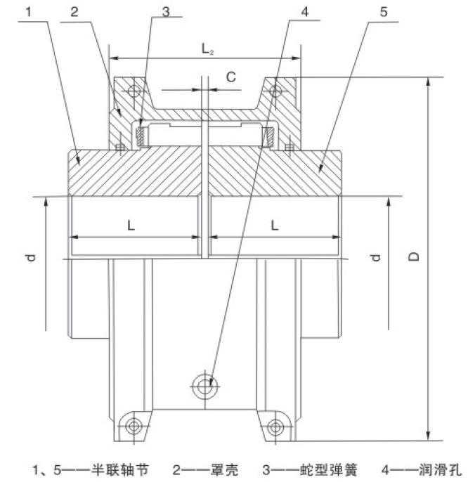 Falk Steelflex Grid Coupling Serpentine Spring Shaft Snake Flexible Grid Coupling